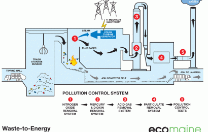 Sežiganje odpadkov rešuje oceane in proizvaja elektriko