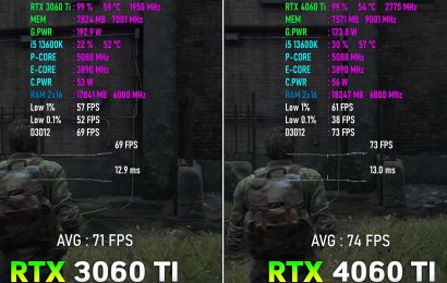 Grafike: Koliko hitrejša je GeForce RTX 4060Ti od RTX 3060Ti?
